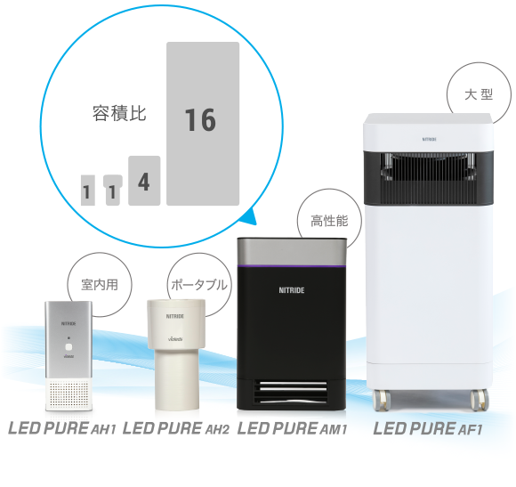 殺菌消臭機能付空気清浄機 ナイトライド LED PURE AM1 ホワイトNITRIDE