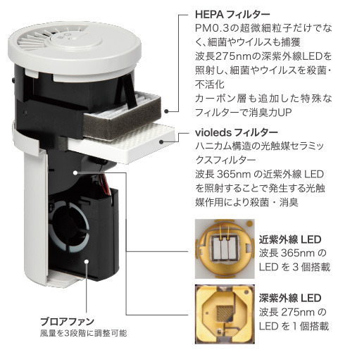 UV 殺菌消臭器 LEDピュア｜ナイトライドLEDピュア